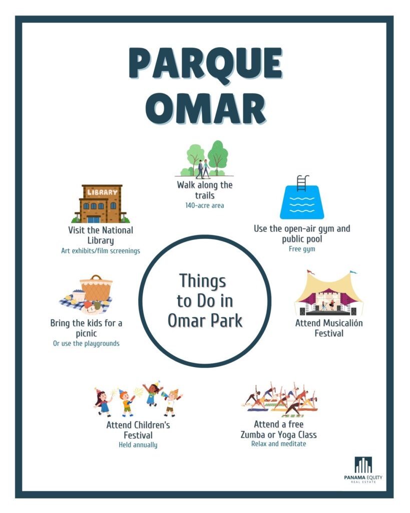 Things to do in Omar Park in San Francisco Panama City