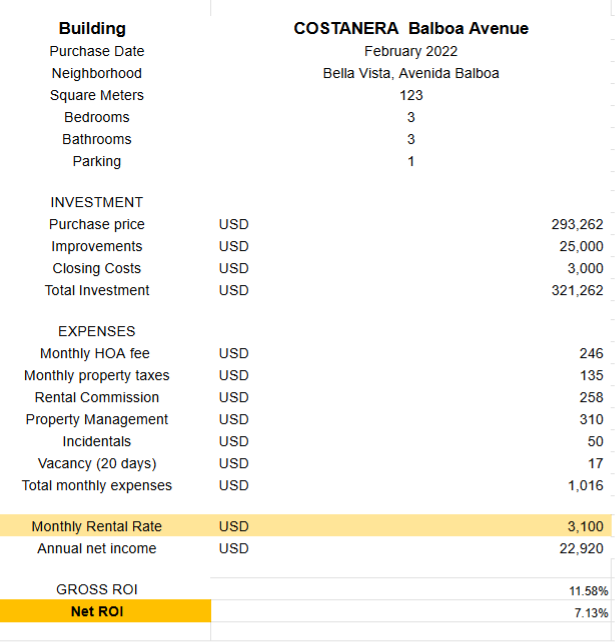 March 2026 ROI Calculations - Costanera, Panama