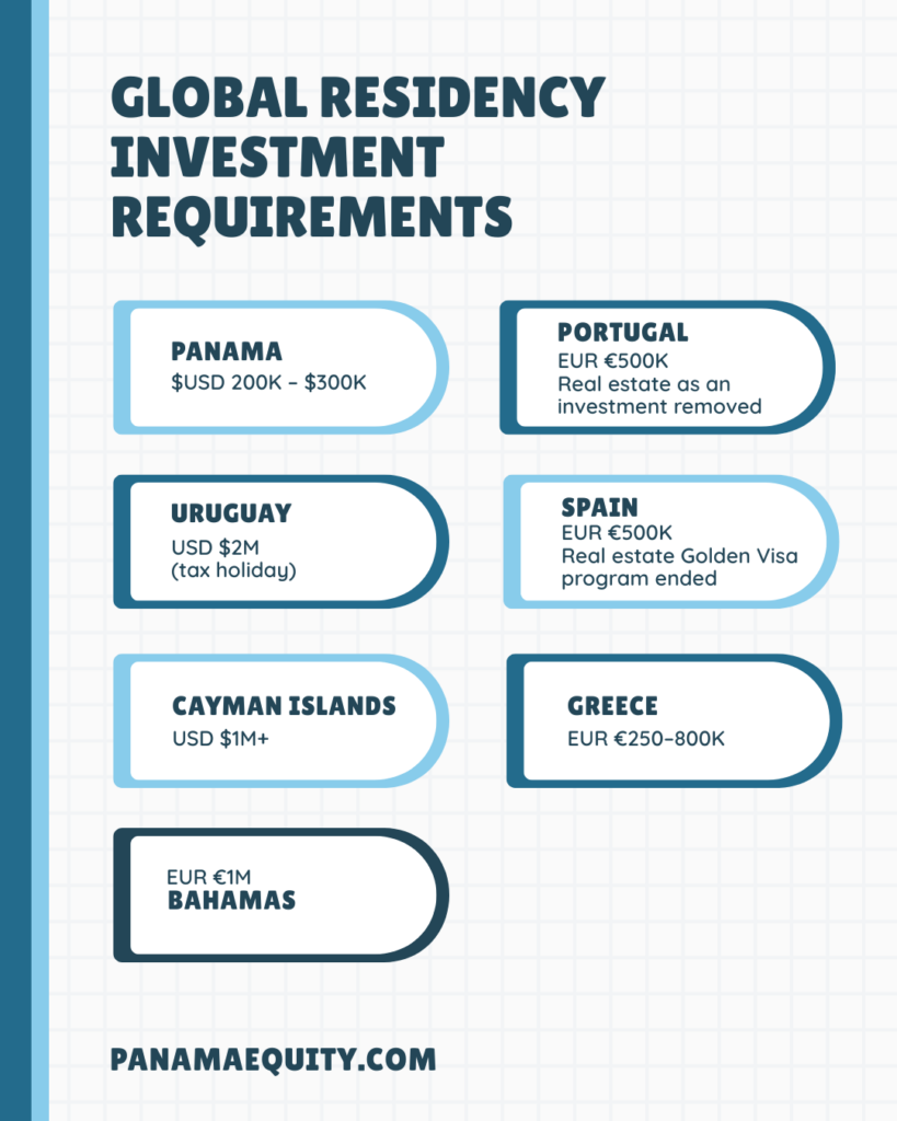 Real Estate Investment Requirements in Panama vs other countries graphic