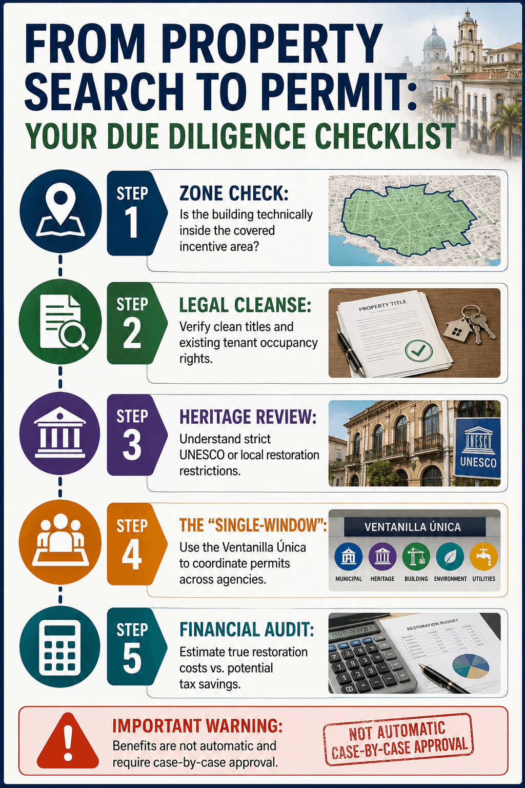 Due diligence checklist infographic with steps for zoning, legal, heritage, permits, and financial audits for Santa Ana Panama real estate in Panama City by Panama Equity Real Estate