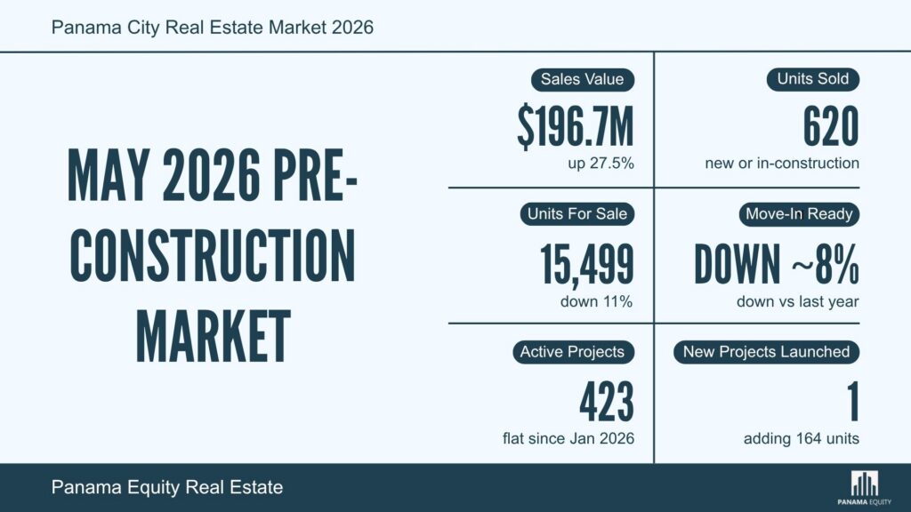May report exploring inside the Panama real estate market