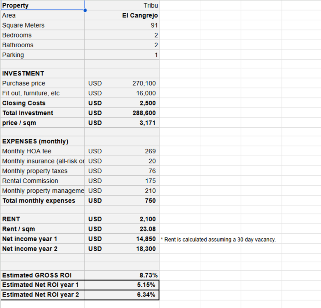 Spreadsheet documenting the benefits of Tribu El Cangrejo
