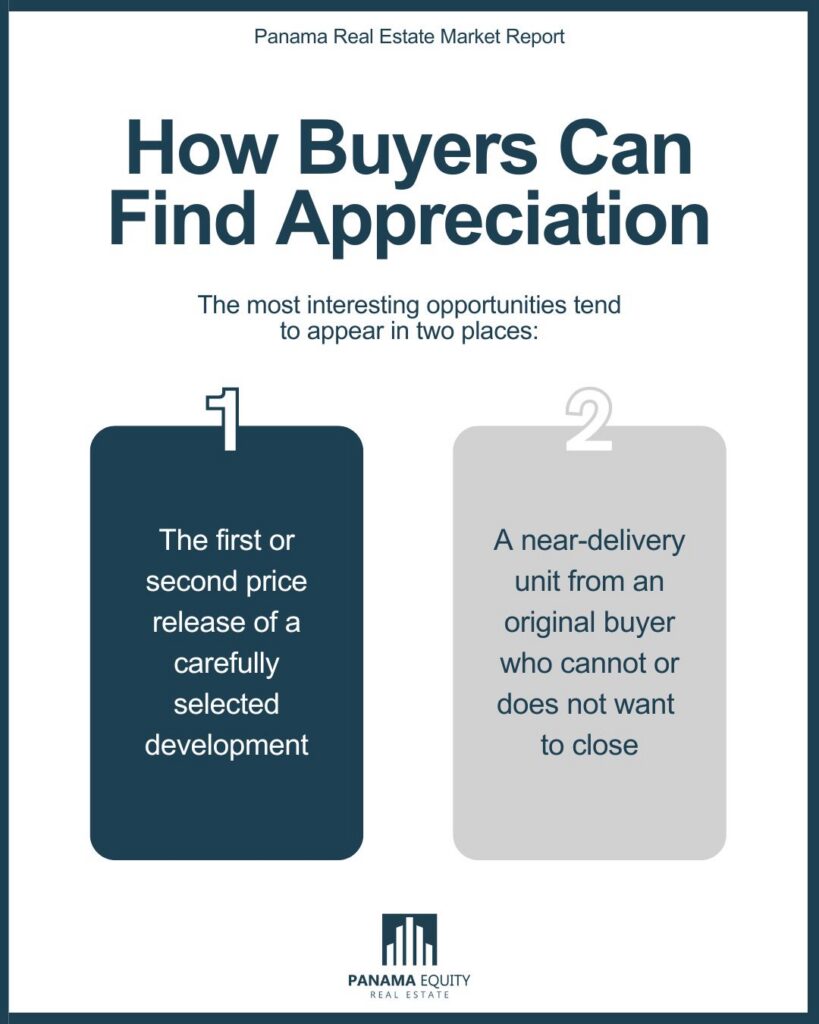 Infographic of the two ways buyers can find appreciation in the Panama real estate market