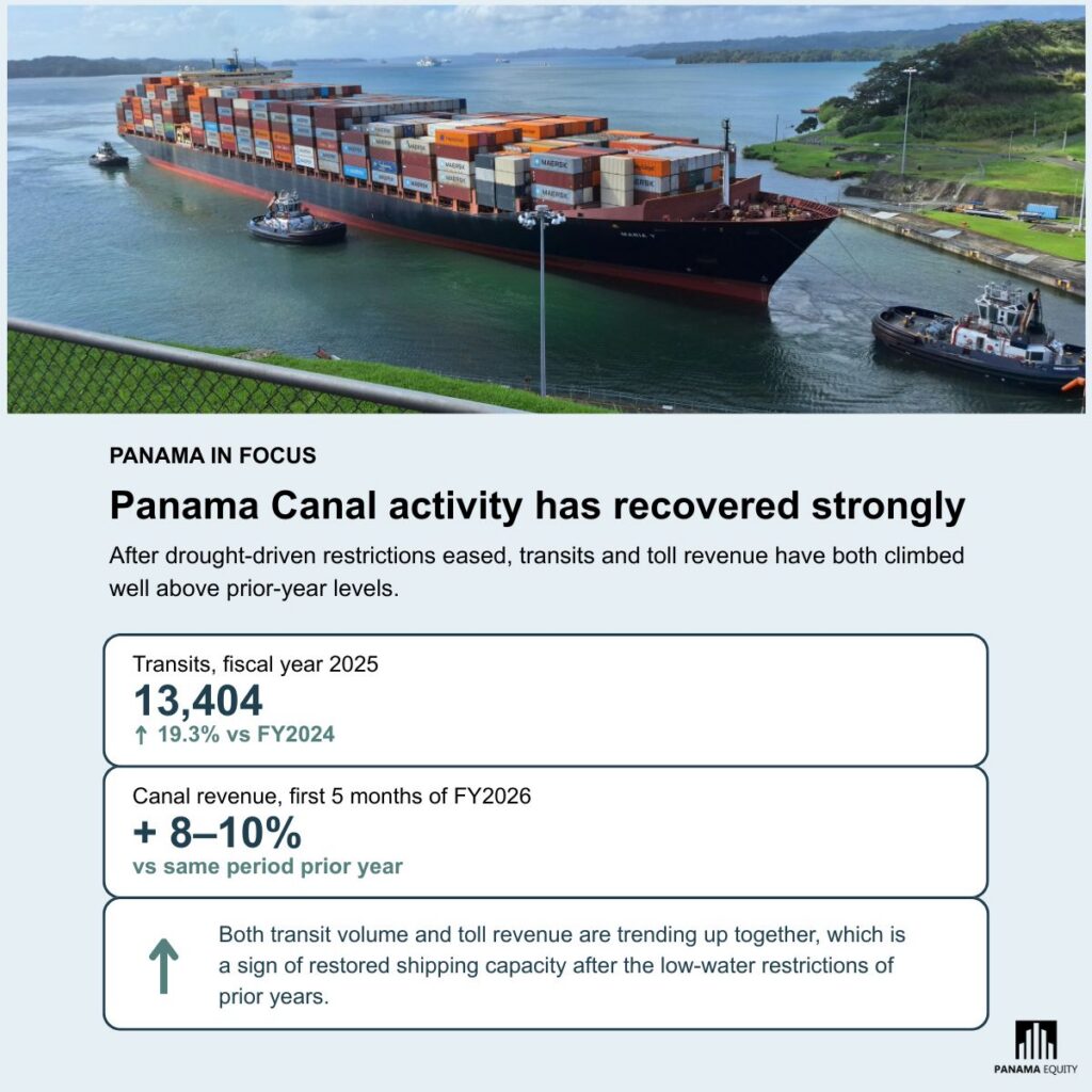 Infographic focusing on the Panama Canal's recovery, boosting the economy