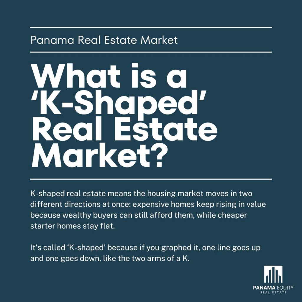 Infographic explaining what K-Shaped is in the Panama city real estate market